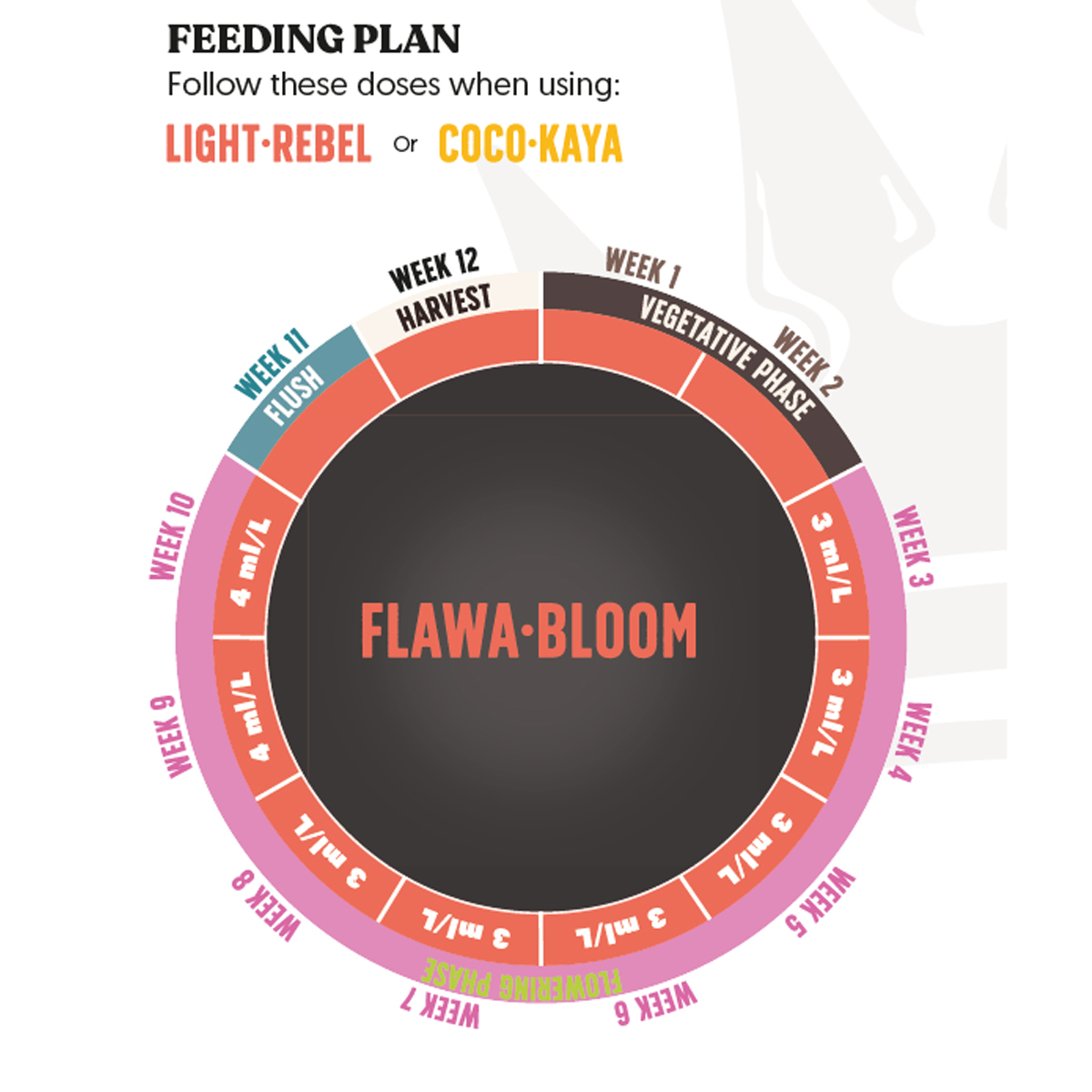 JuJu Royal - Flowa Bloom 1L