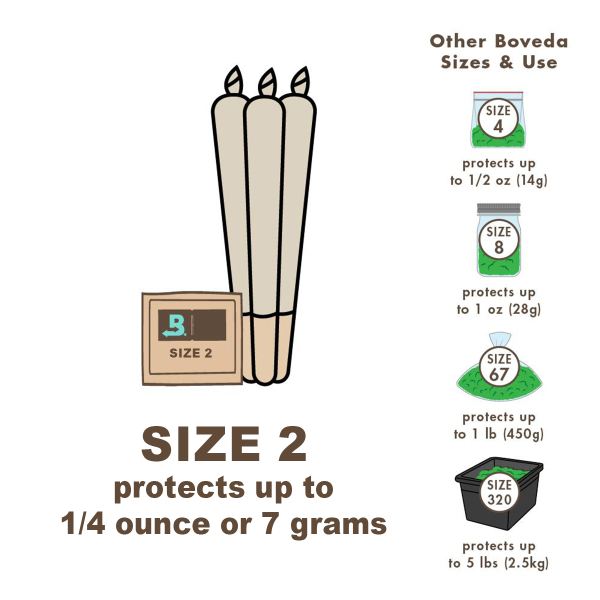 Boveda 62% Humidy Pack 2g 1500pcs