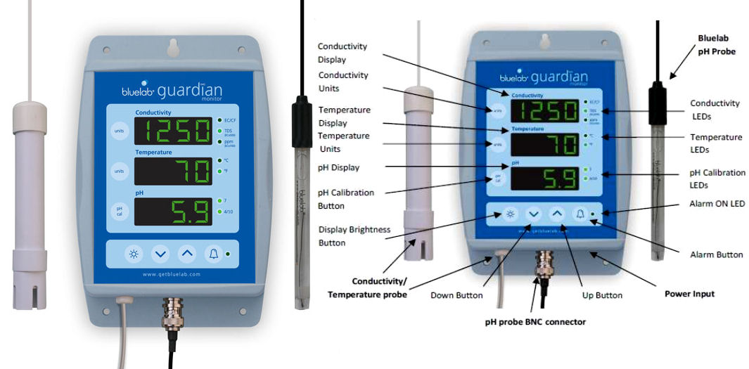 Bluelab Guardian pH/EC & Temparatur Monitor