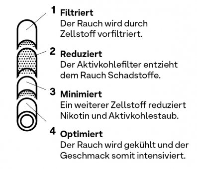 Hybrid Supreme Filters, 6,4mmØ, RAINBOW, 55 Stück Beutel